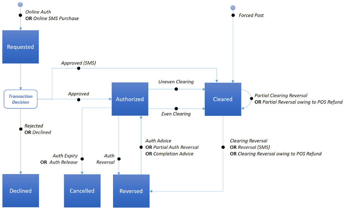 payment_network